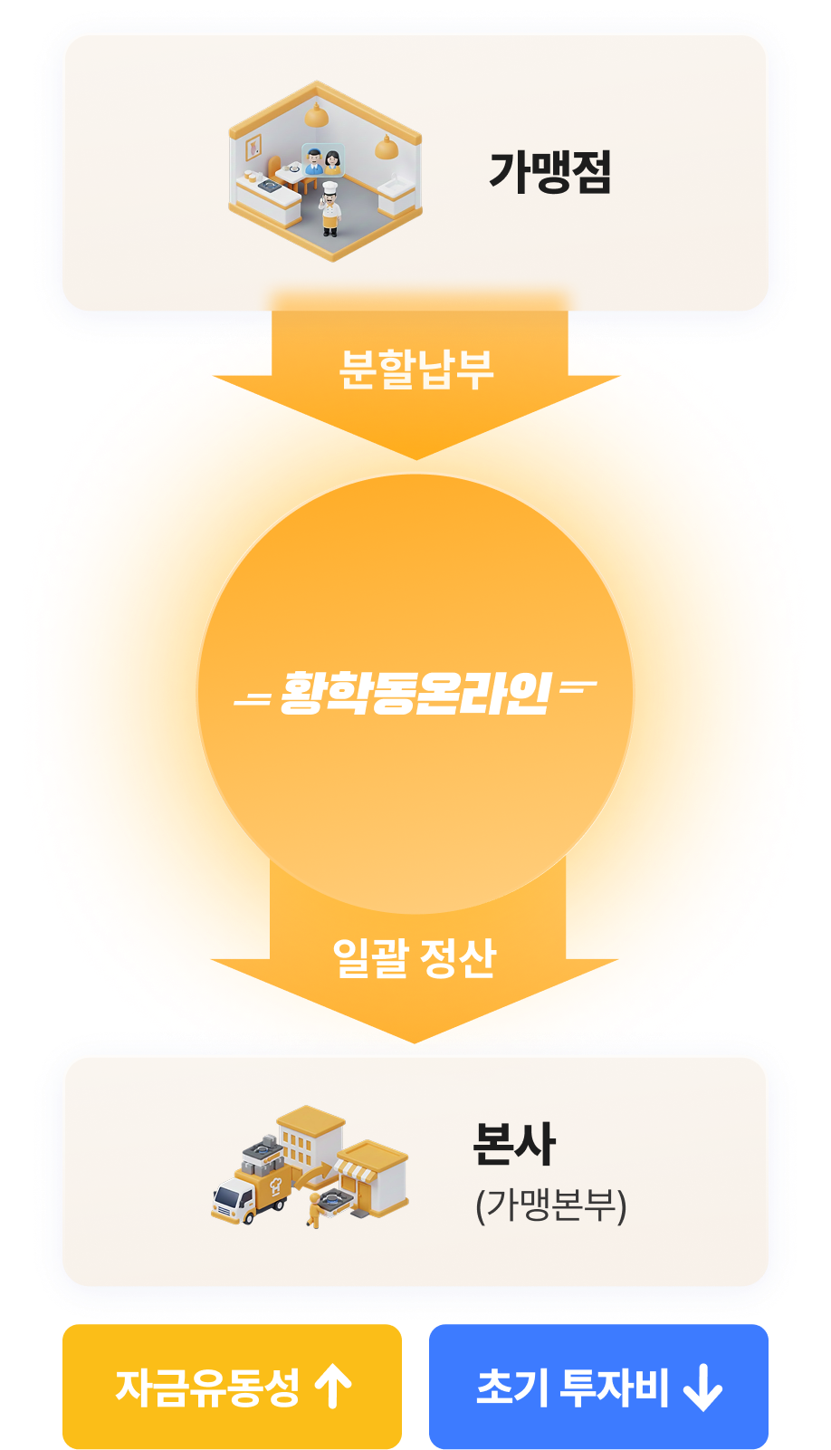 가맹점